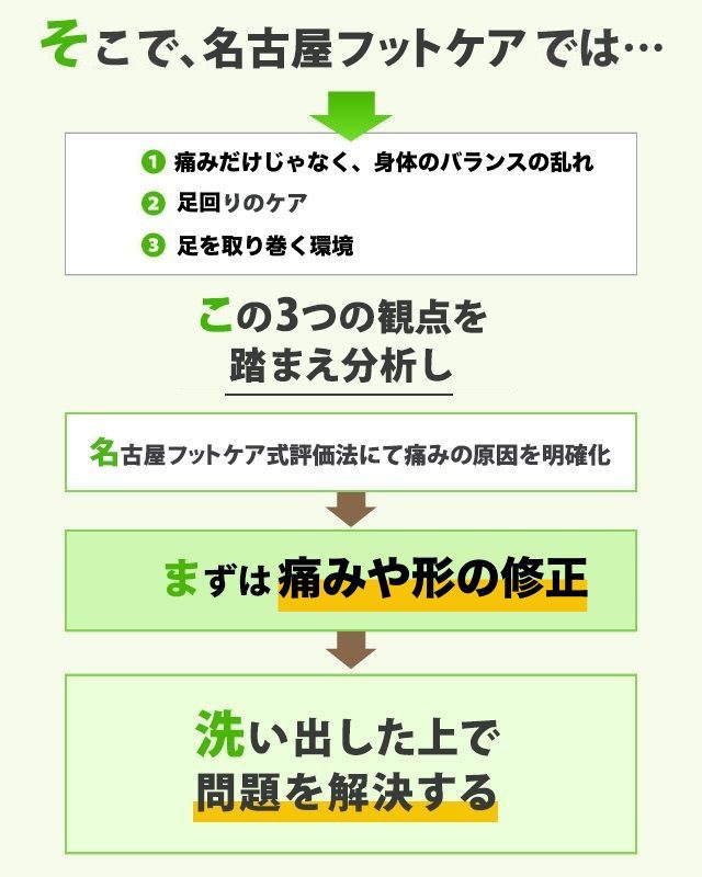 名古屋の外反母趾専門院 手術なしで外反母趾を改善